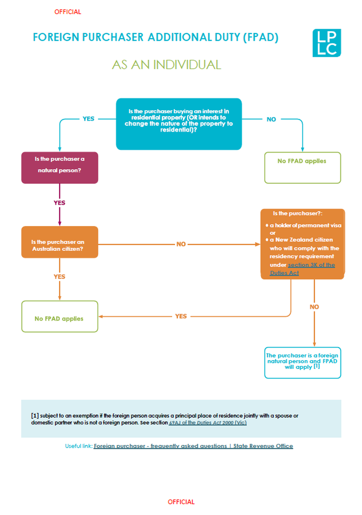 FPAD Individual Flowchart 2025