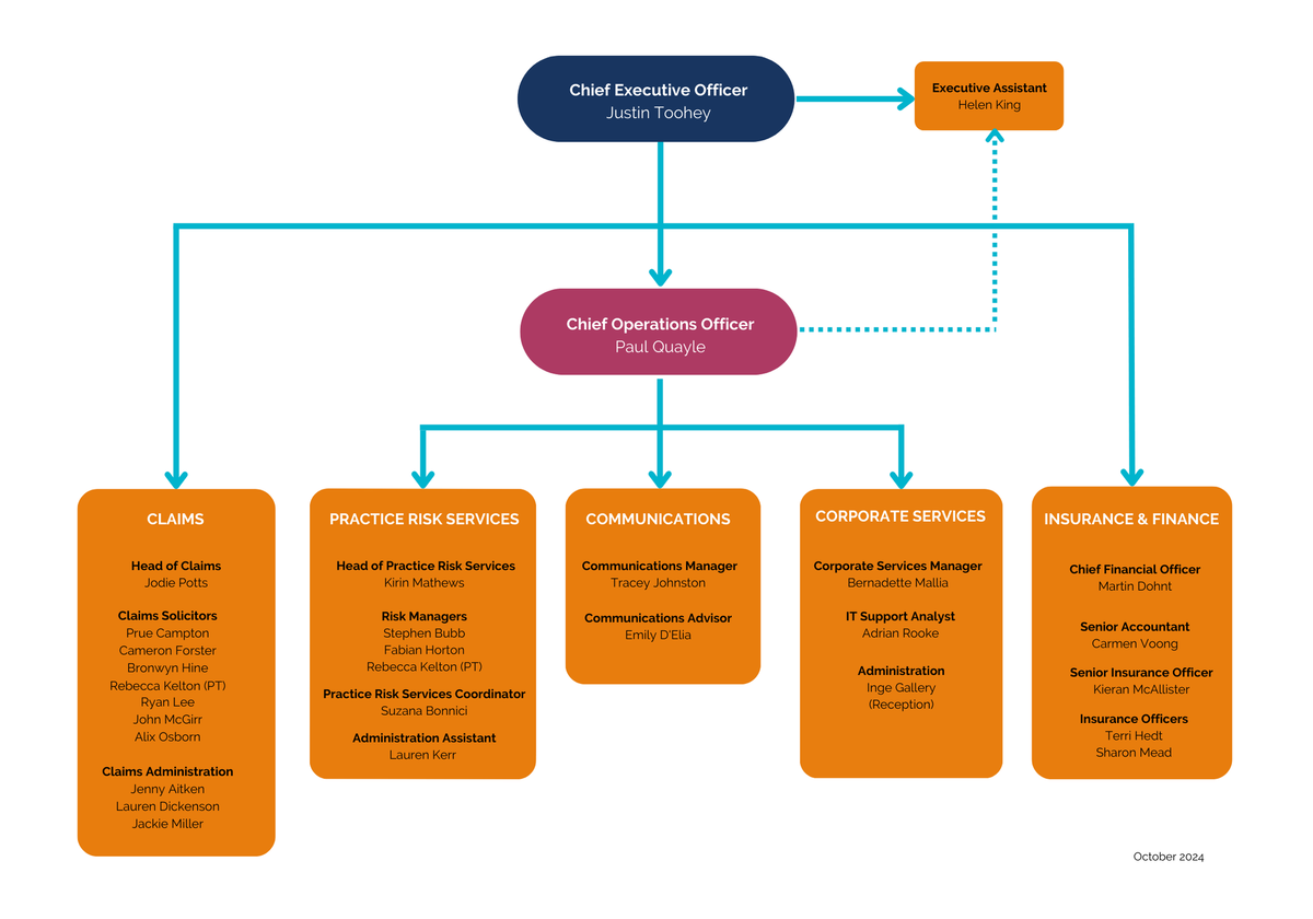 LPLC ORGANISATIONAL STRUCTURE October 2024