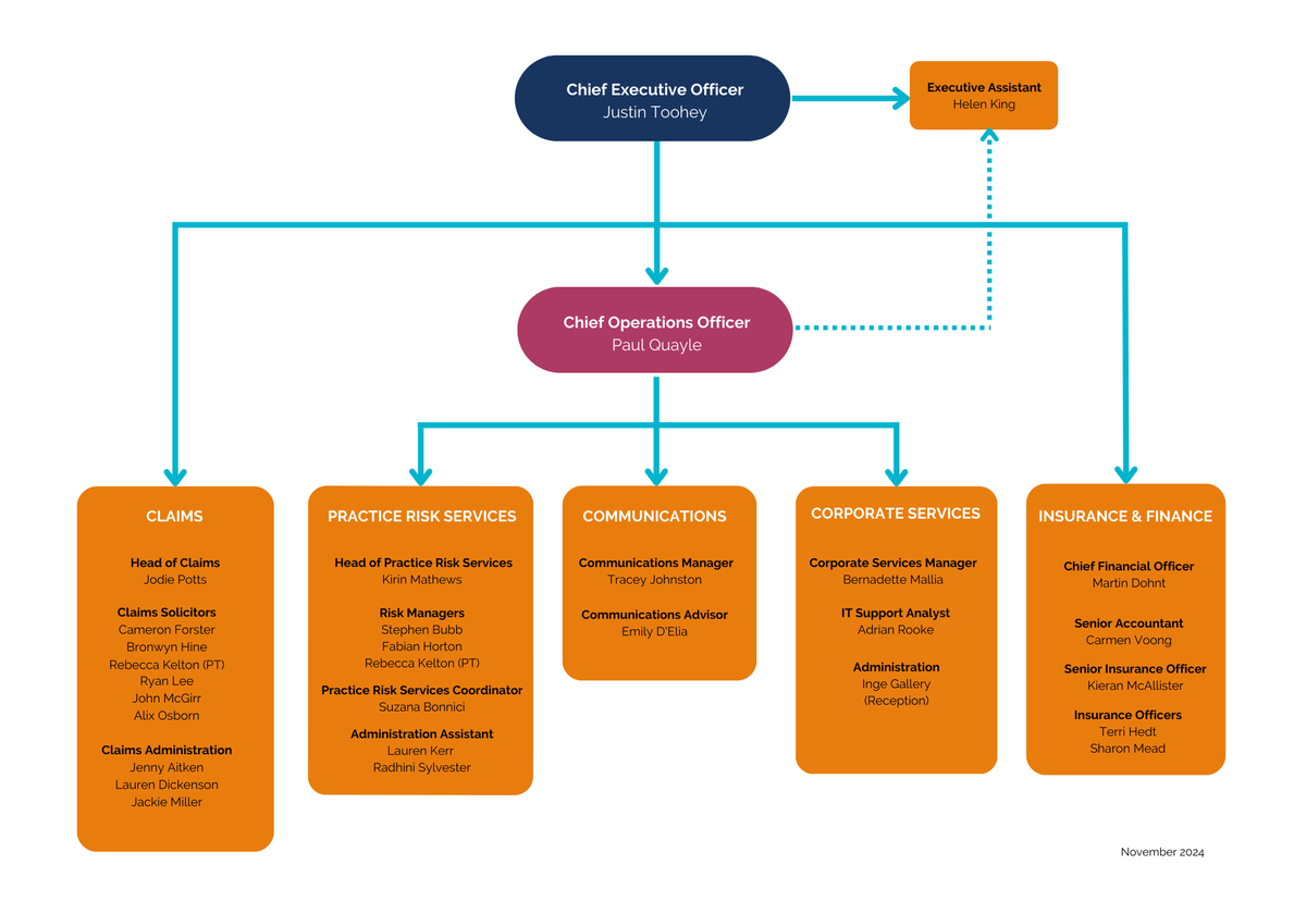 LPLC ORGANISATIONAL STRUCTURE November 2024