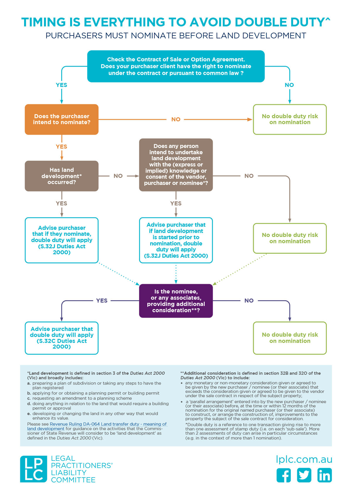 Timing is everything to avoid double duty flowchart UPDATED V1 1 Sept21