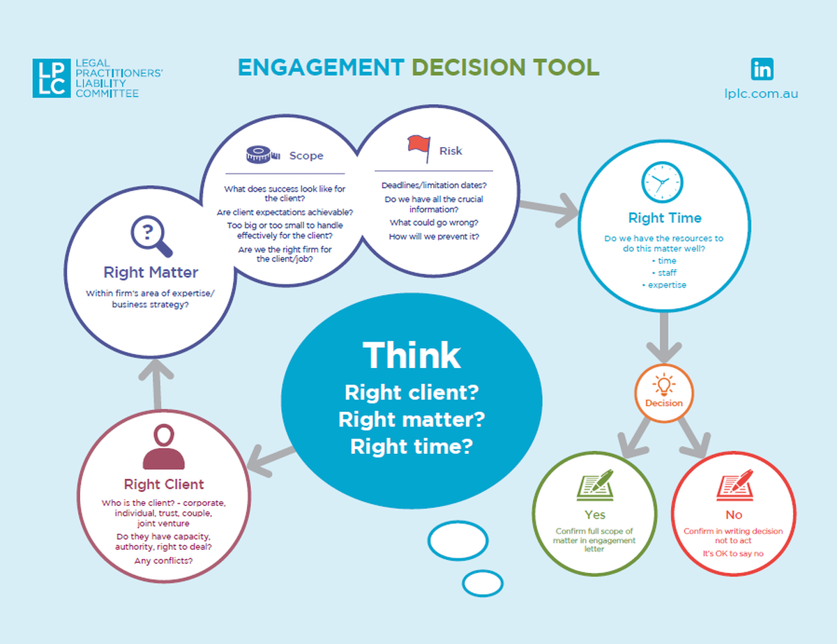 Engagement habit