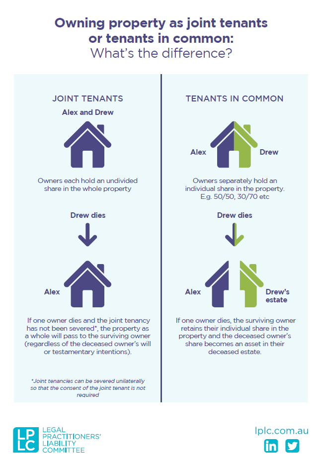 Joint tenants and tenants in common infographic